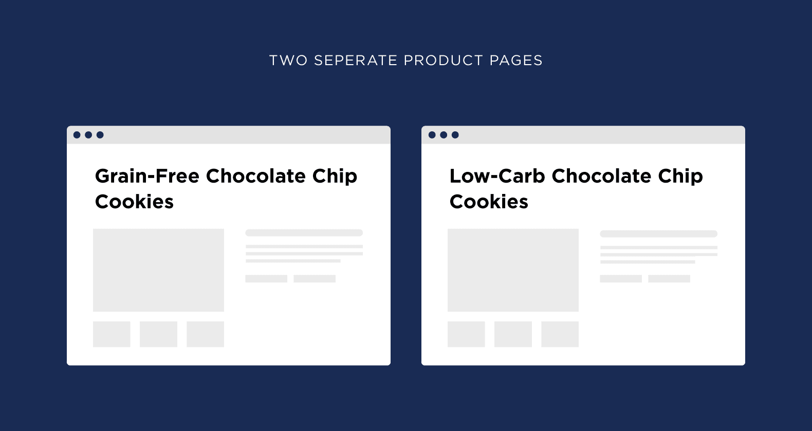 Two separate product pages