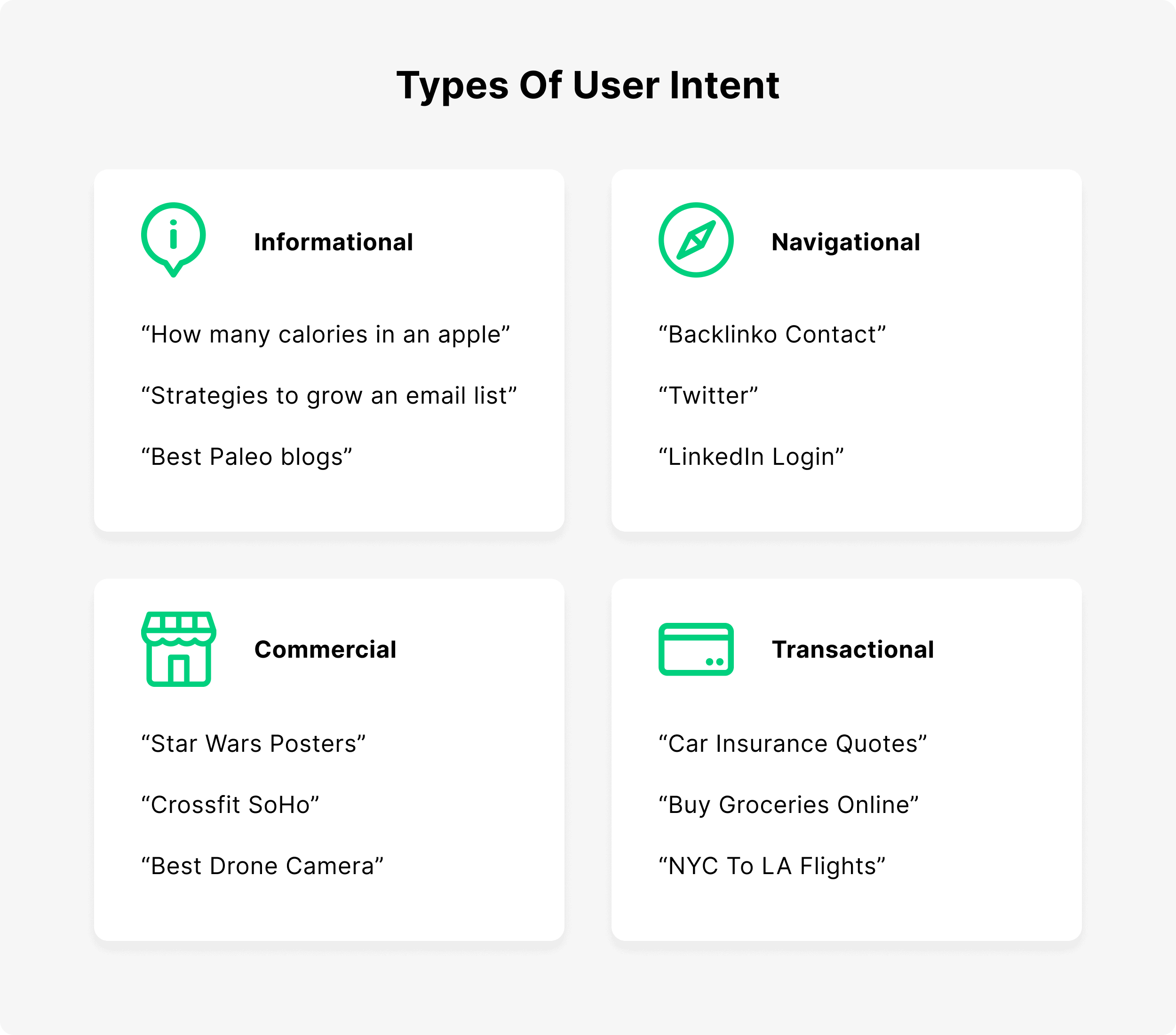 Types of user Intent