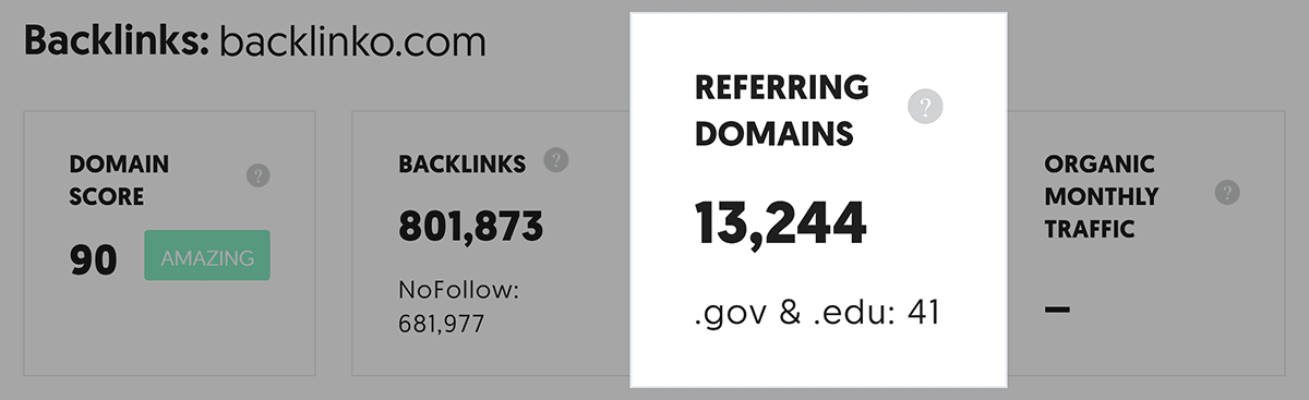 Ubersuggest – Backlinks – Overview – GOV and EDU referring domains