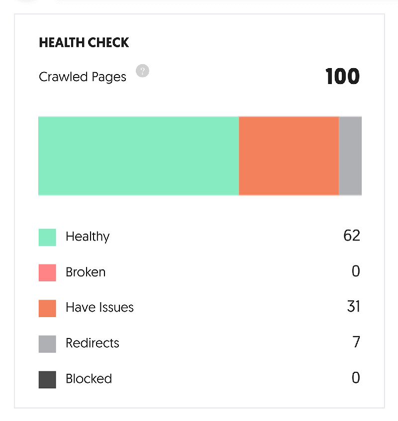 Ubersuggest – Site audit – Health check