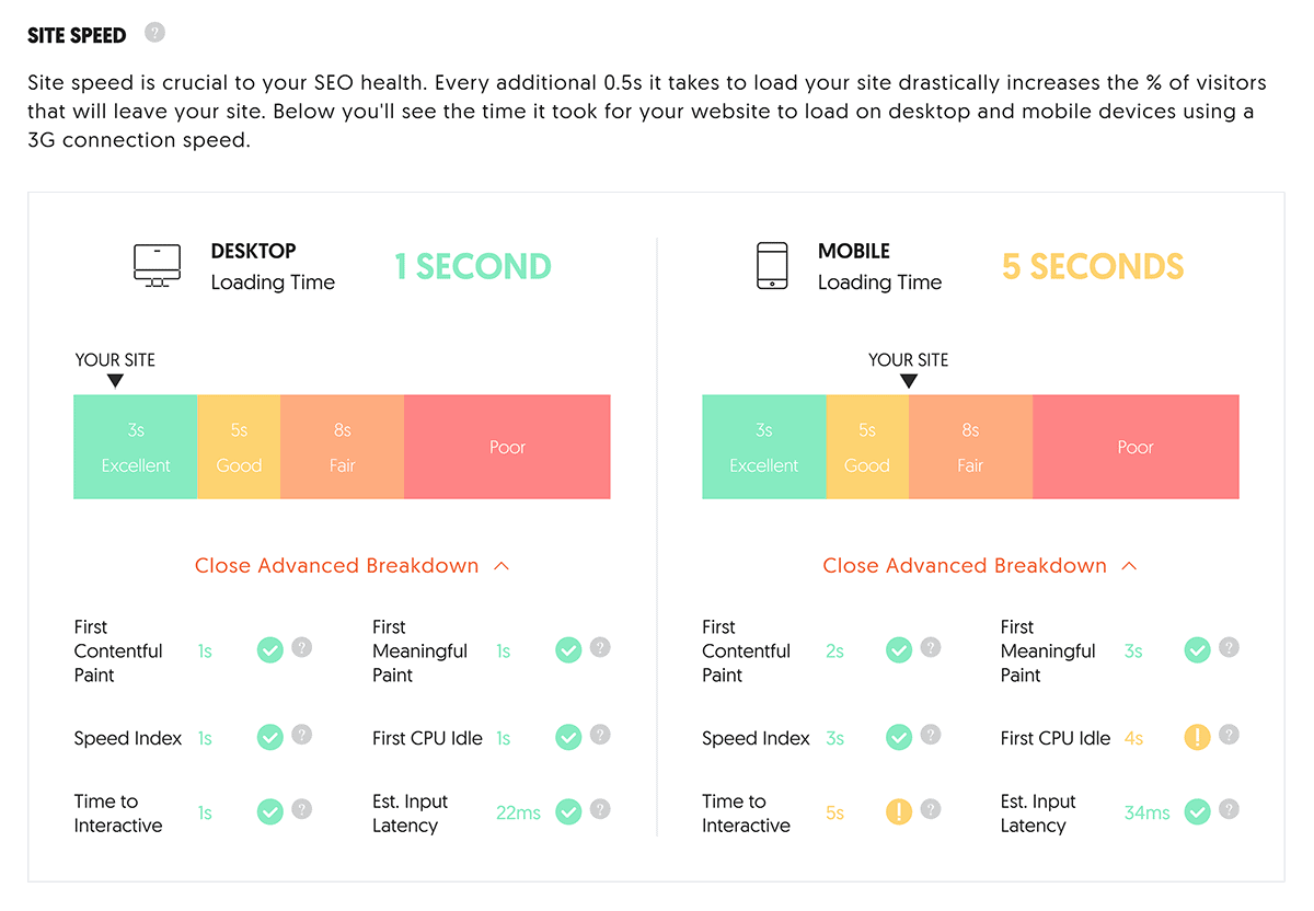 Ubersuggest – Site audit – Site speed