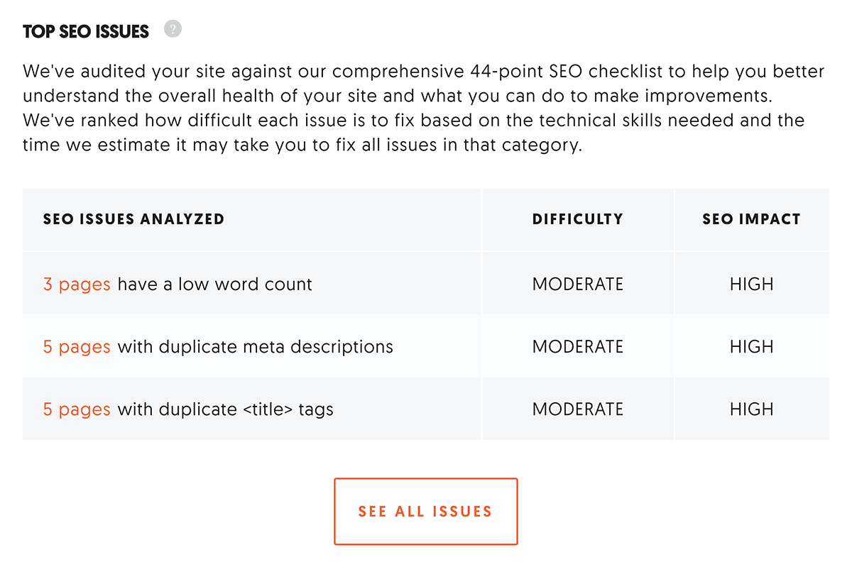 Ubersuggest – Site audit – Top SEO issues
