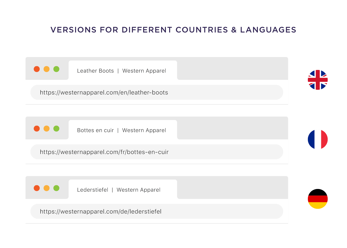 Versions for different countries and languages