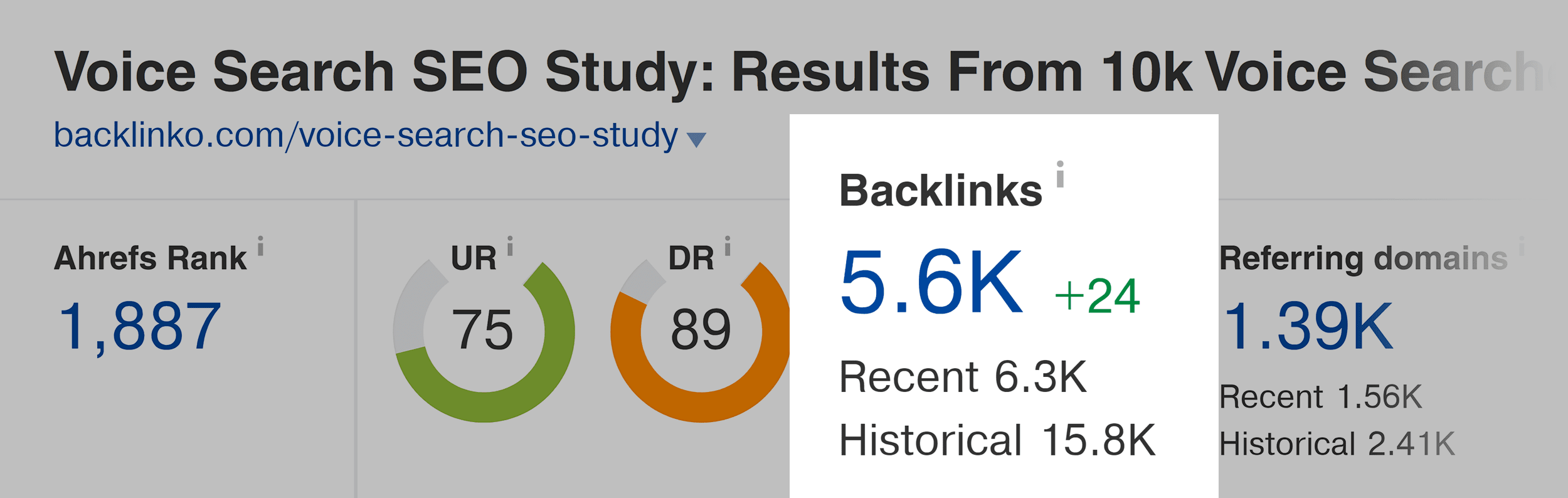 Voice search SEO study – Backlinks