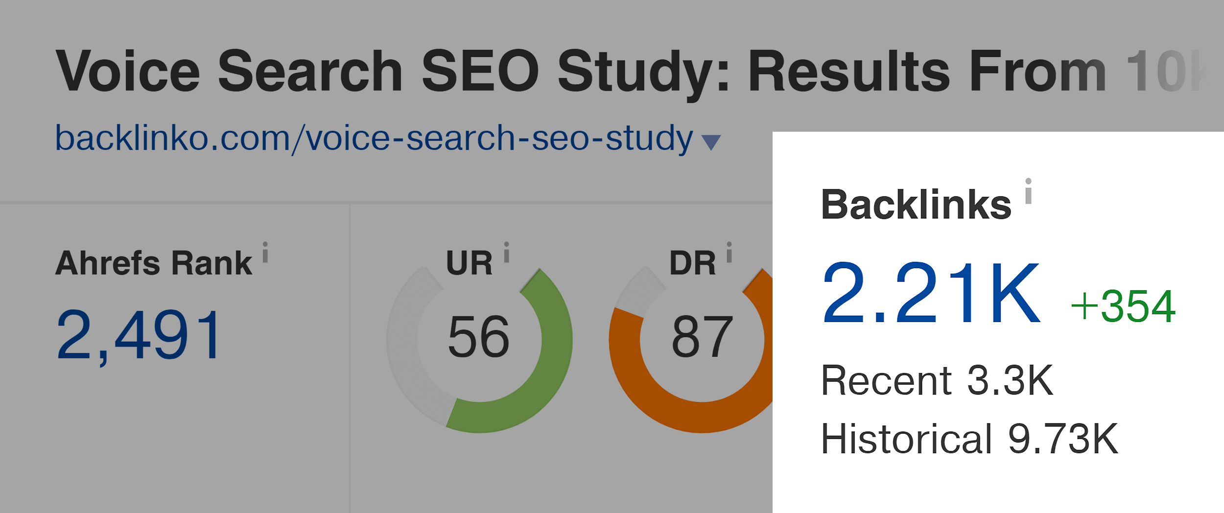 Voice Search SEO Study Backlinks