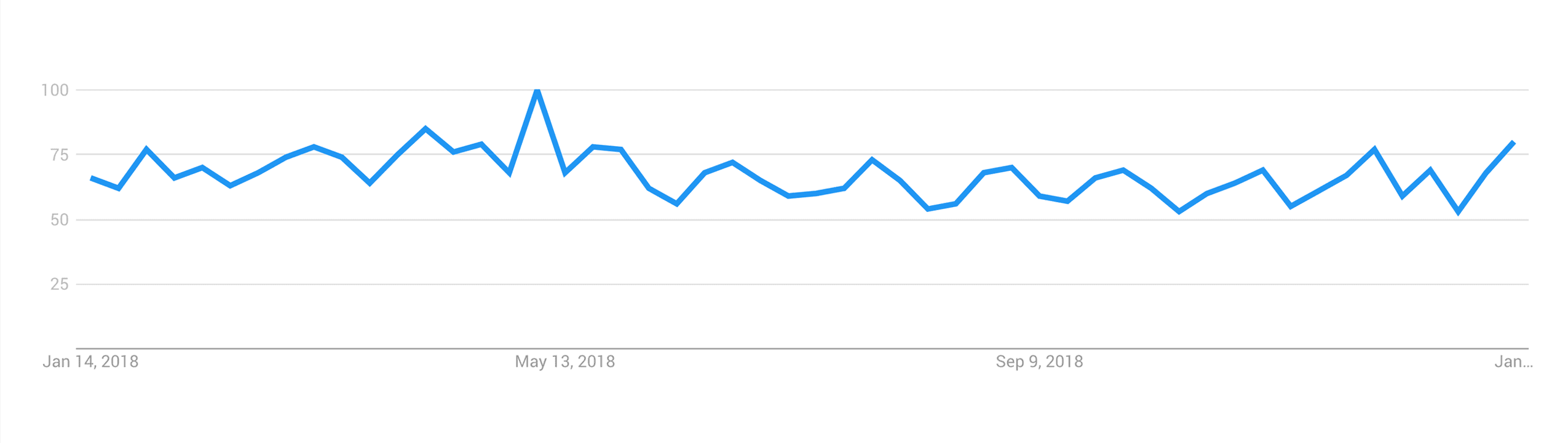 Voice Search trends