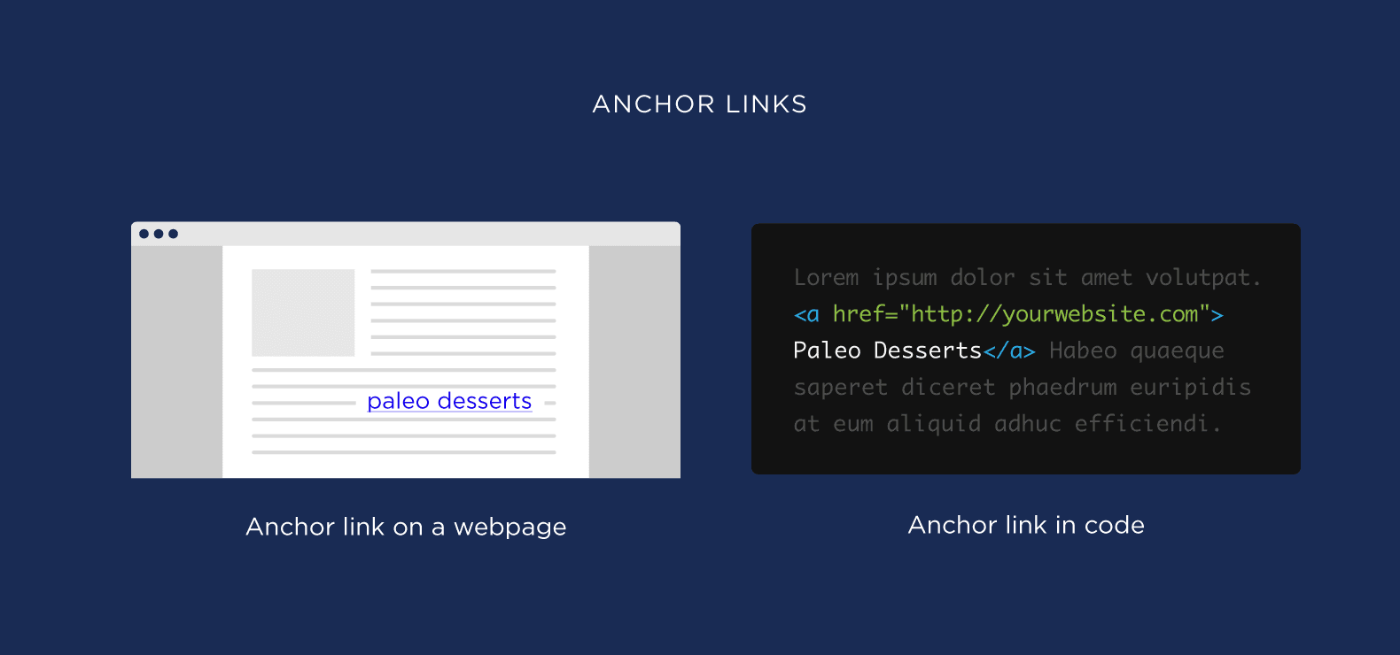 What are anchor links