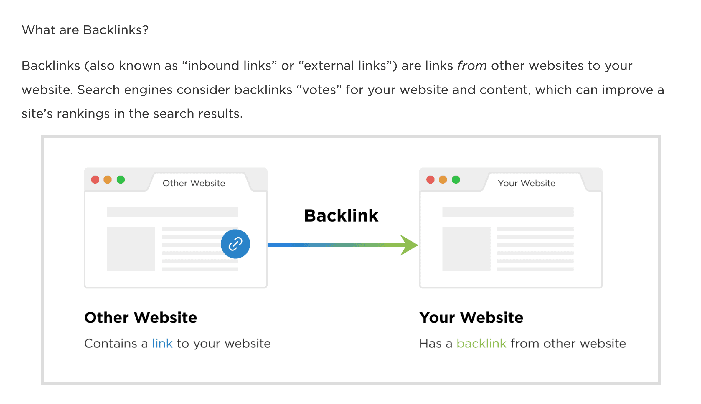"What are Backlinks?" post section