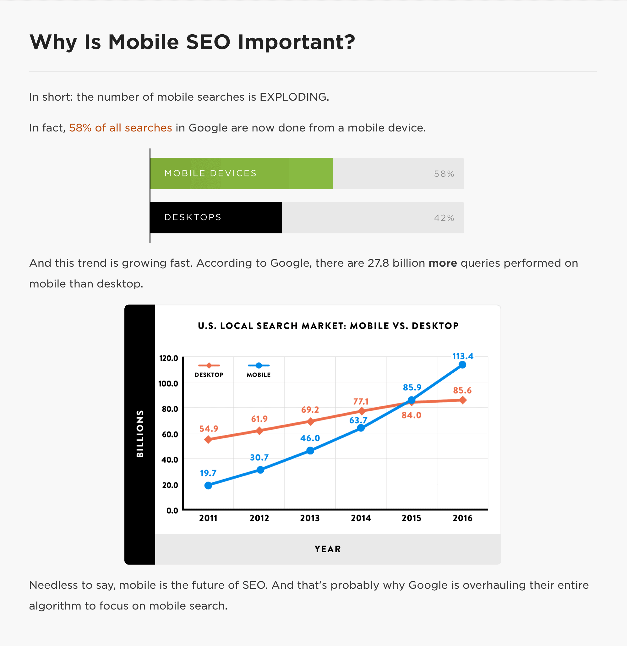 Why is Mobile SEO Important?