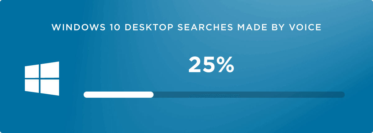 "Windows 10 desktop searches made by voice" visual