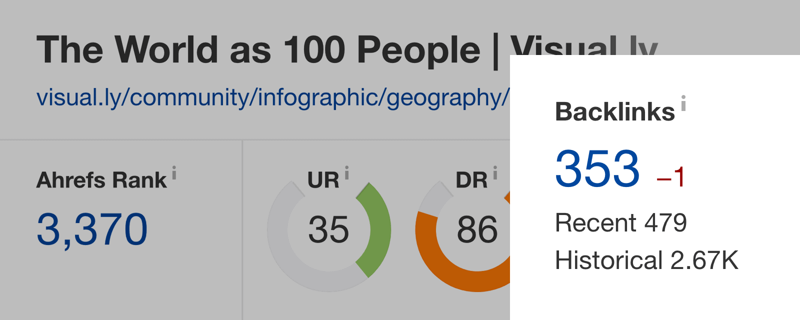 World as 100 people – Backlinks