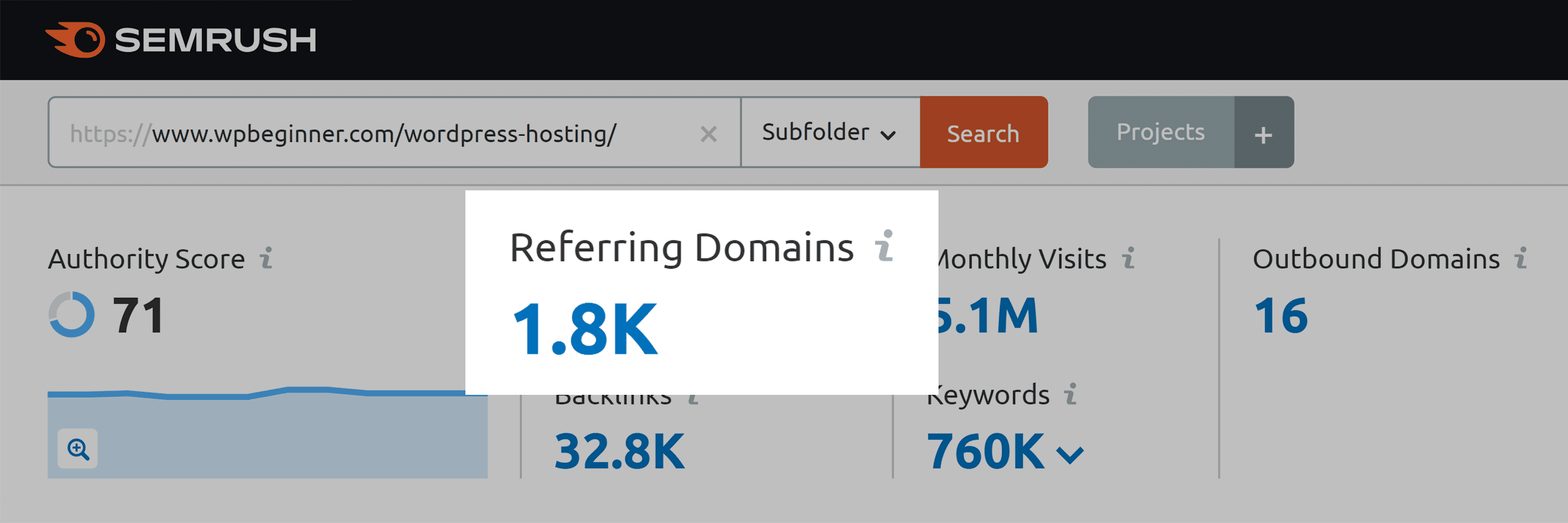 WP Beginner – Referring domains