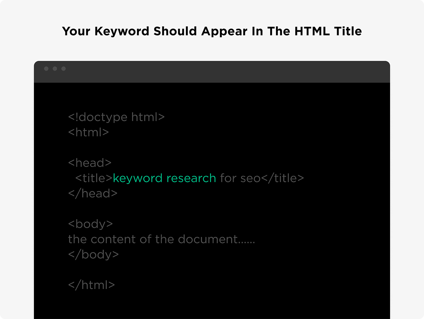 Your keyword should appear in the HTML title