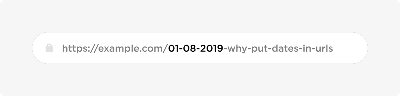 Your post can end up with dates in the URL